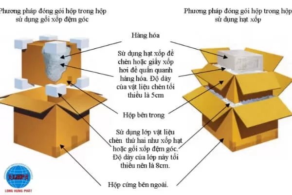 Cách đóng gói hàng hóa để ship hàng đi Mỹ qua bưu điện