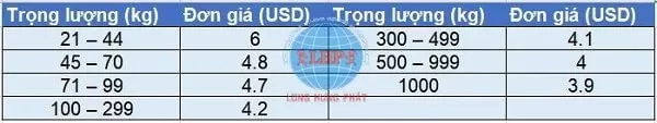 Bảng giá chuyển phát hàng đi Nhật hàng nặng tiết kiệm