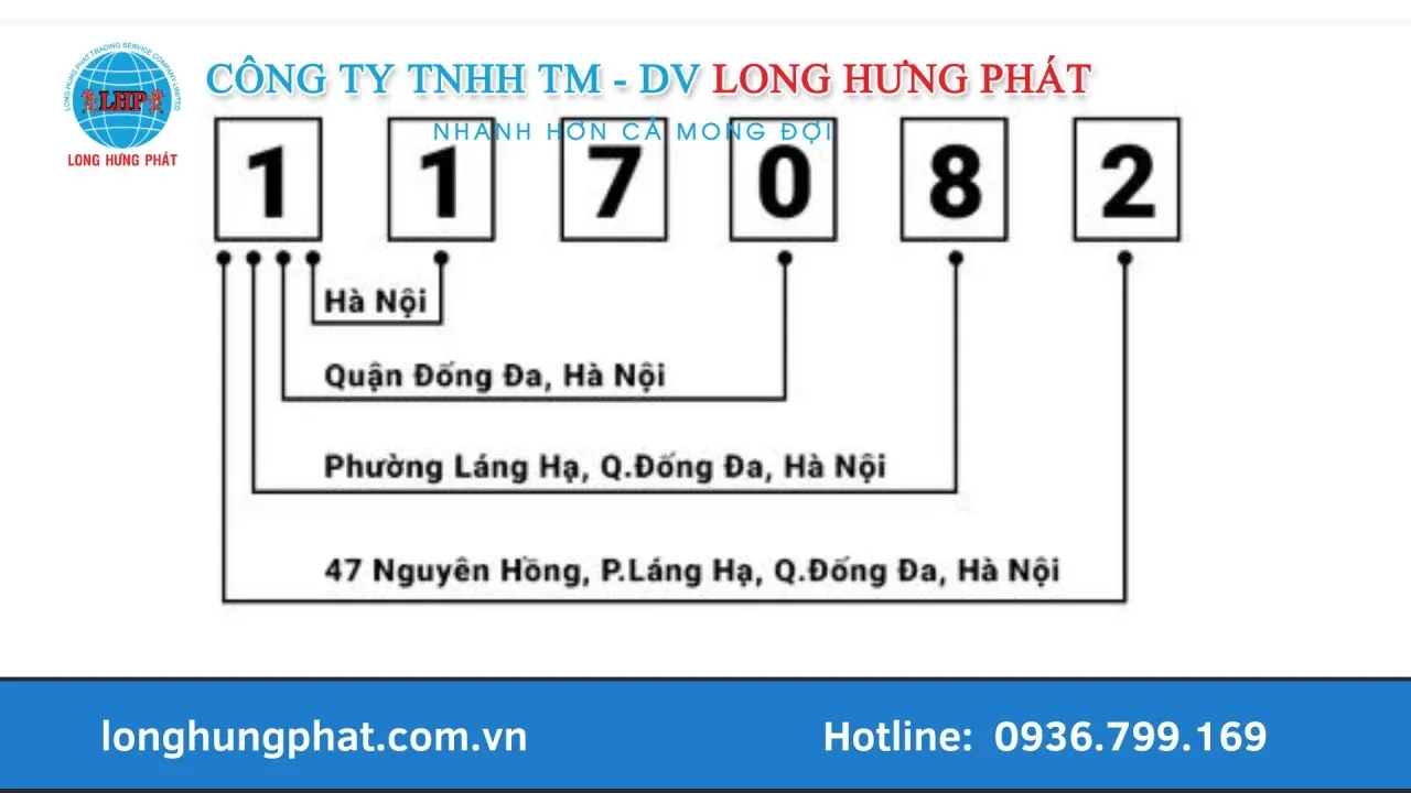 Cấu trúc mã bưu chính Hà Nội