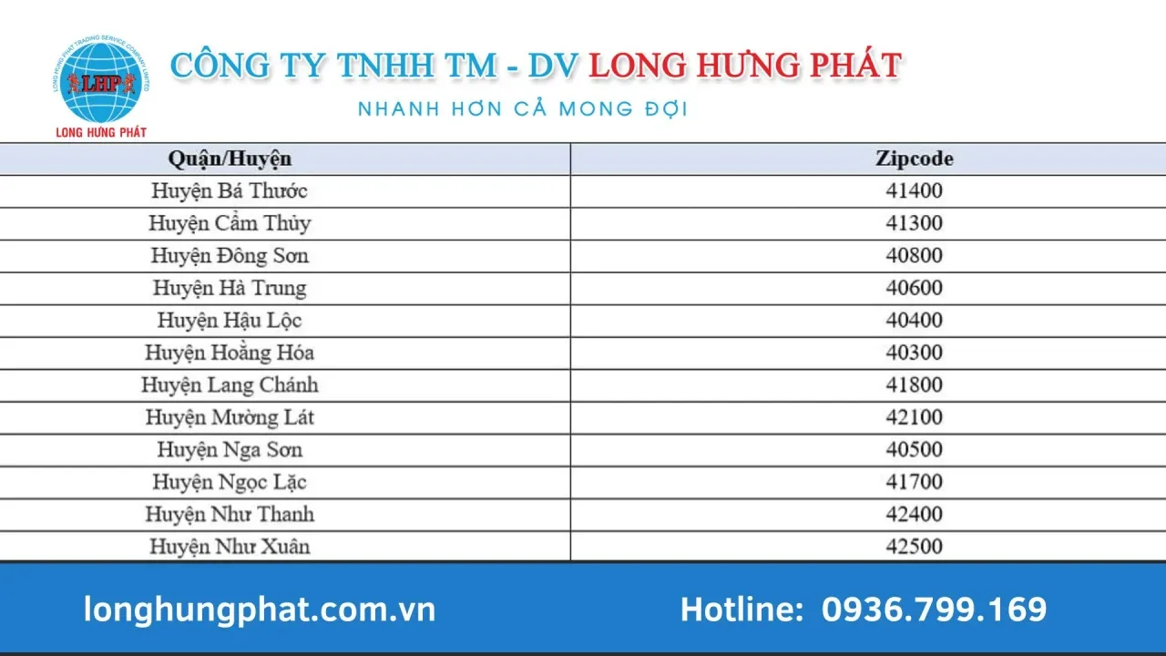 Mã ZIP Thanh Hóa cập nhật mới nhất 2025