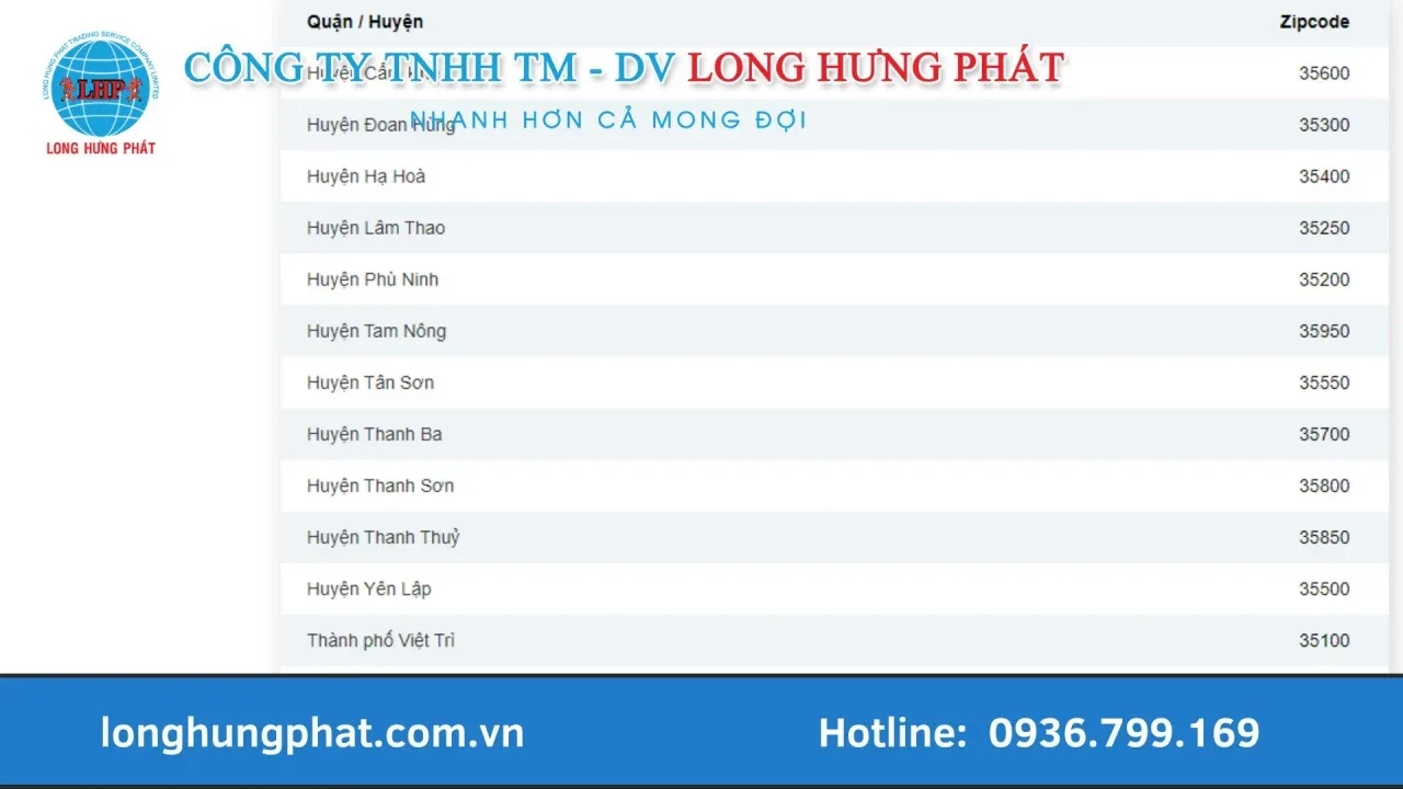 Mã ZIP tỉnh Phú Thọ theo khu vực