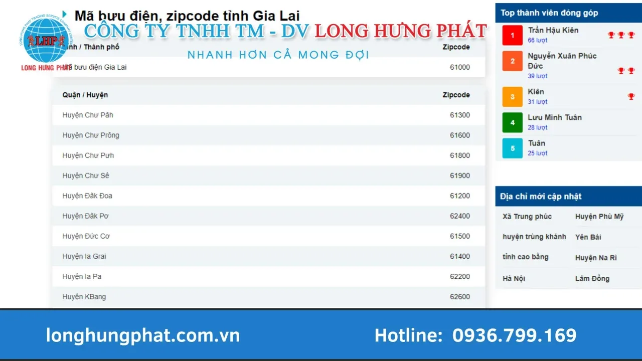 Mã zip tại tỉnh Gia Lai