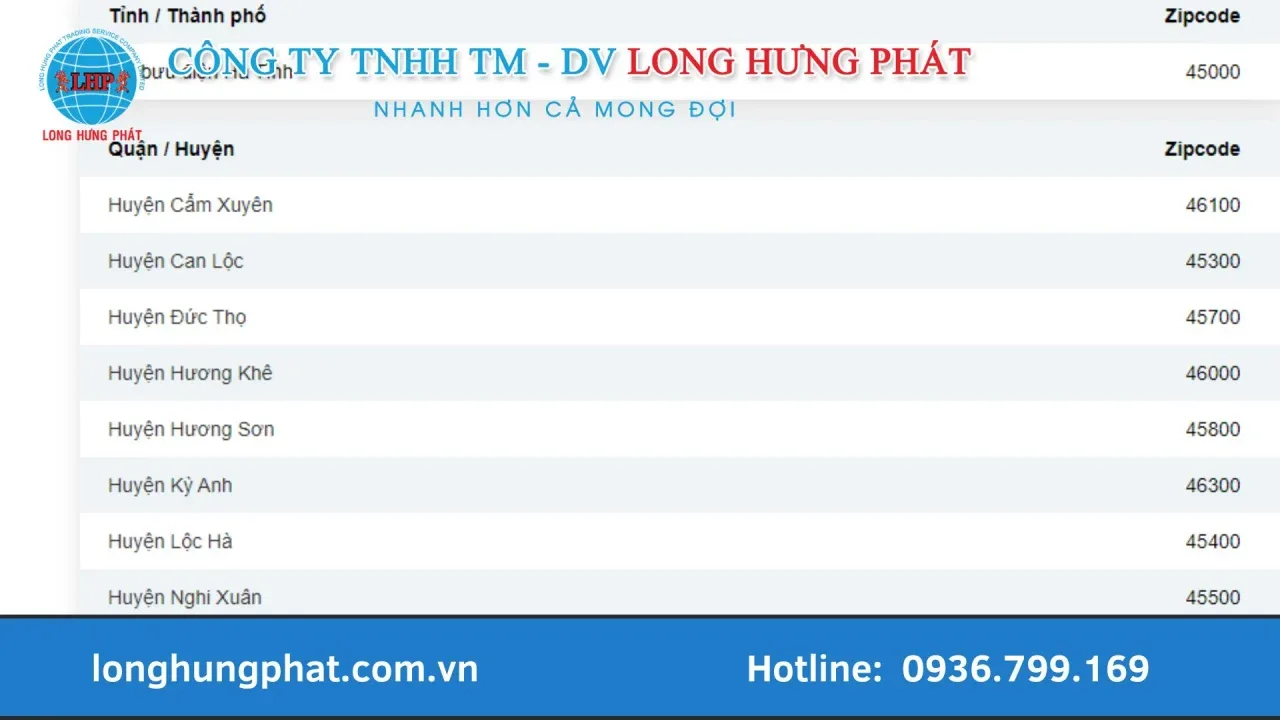 Tra cứu mã zip Hà Tĩnh