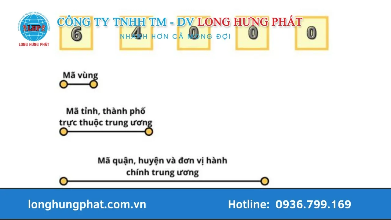 cấu trúc của mã bưu chính Hải Phòng