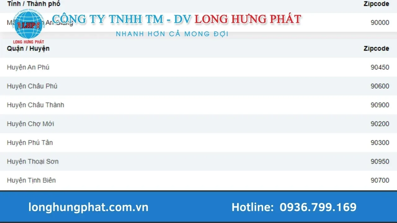 kiểm tra mã ZIP An Giang