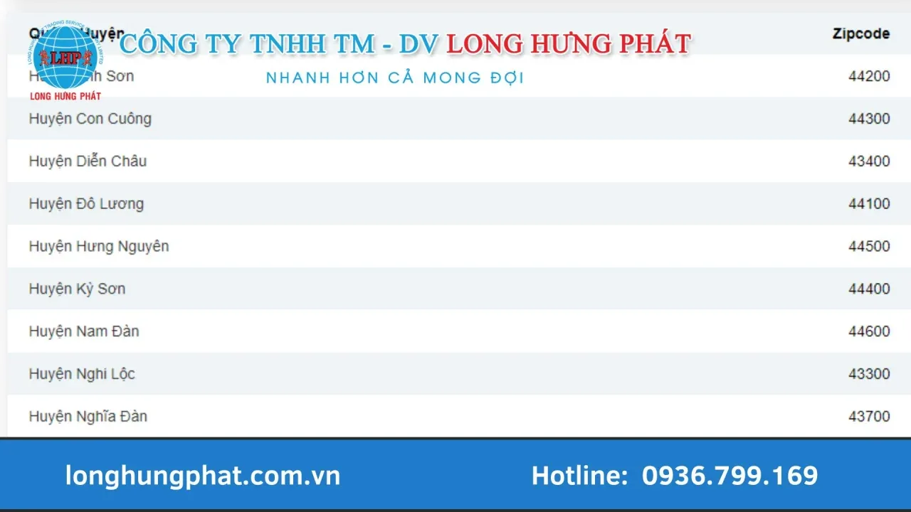 mã bưu chính Nghệ An