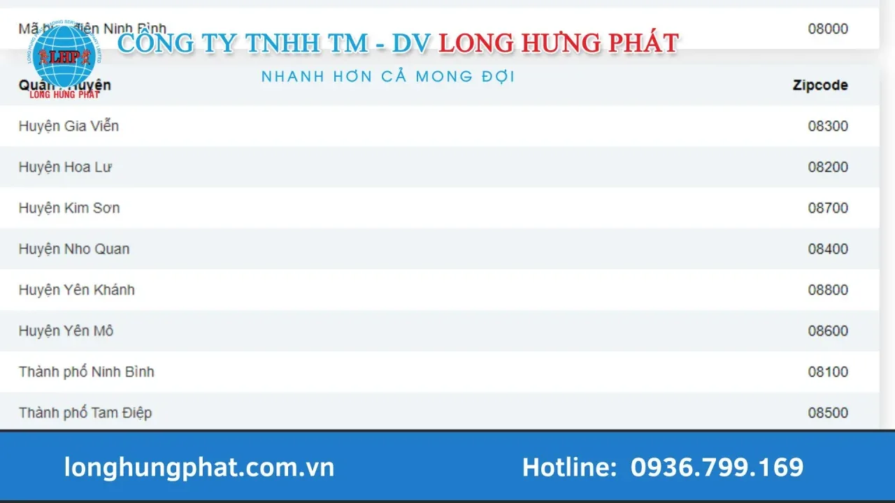 Hướng dẫn tra cứu mã ZIP Ninh Bình 